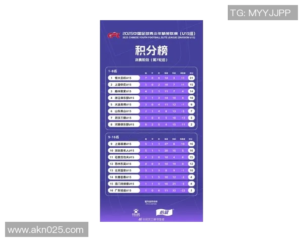 武汉足球队荣登实力排行榜首位引领全国足球新风潮 武汉足球队荣登实力排行榜首位引领全国足球新风潮