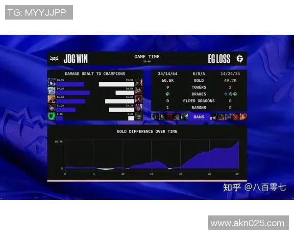 洲际赛点评：JDG的节奏表现
