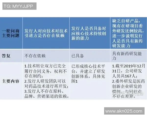 独家分析：BLG的个人能力对比