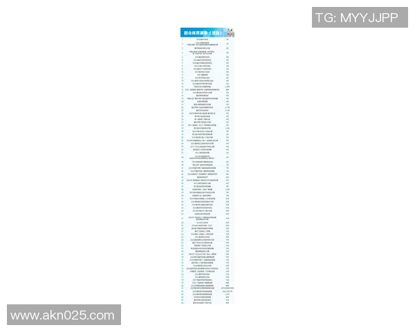 2026极限运动状态排行榜：重庆极限运动队位居第4名