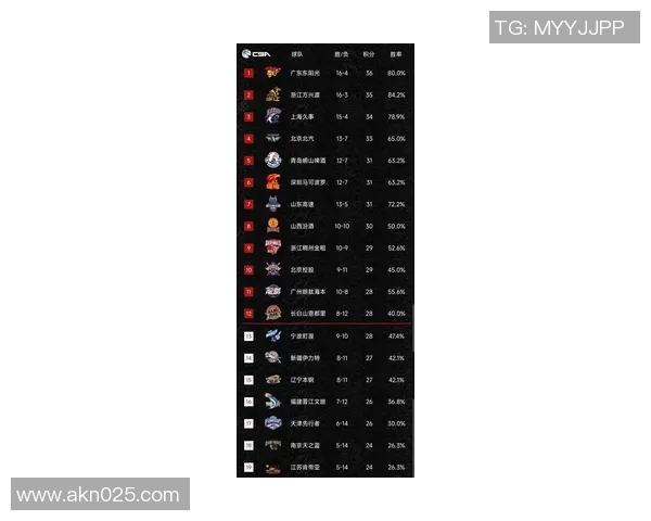 2026篮球实力排行榜:深圳篮球队位居第6名 2026篮球实力排行榜:深圳篮球队位居第6名